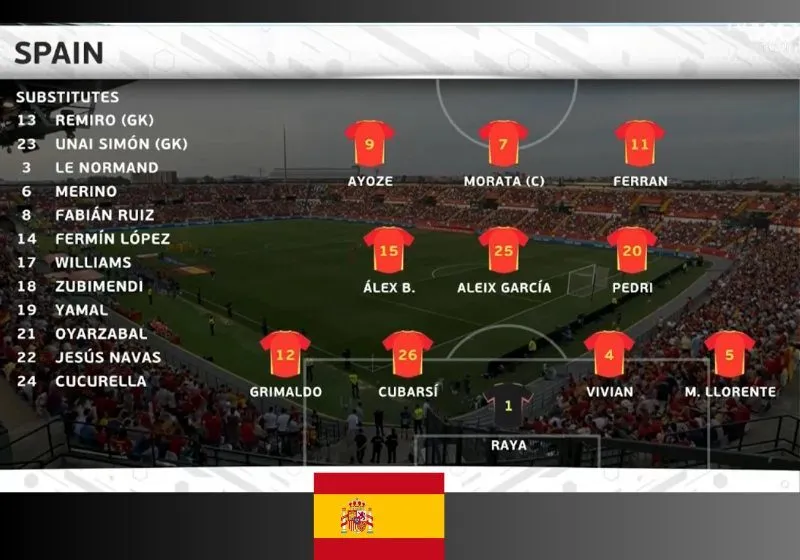 giao hữu Tây Ban Nha vs Andorra