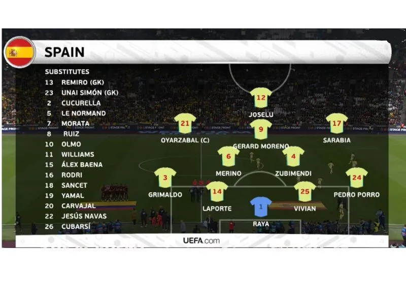 giao hữu Tây Ban Nha vs Colombia
