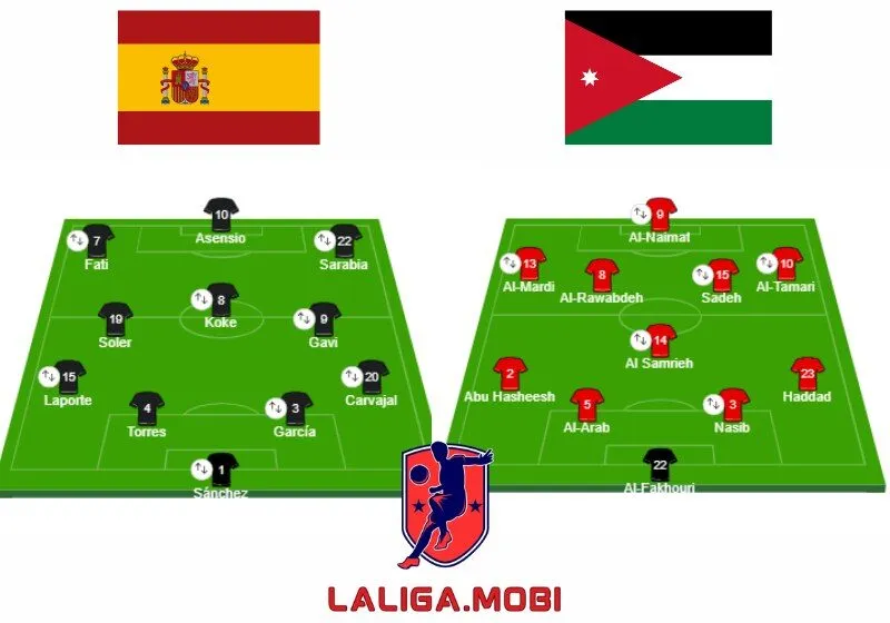 Đội hình xuất phát của hai đội Tây Ban Nha vs Jordan
