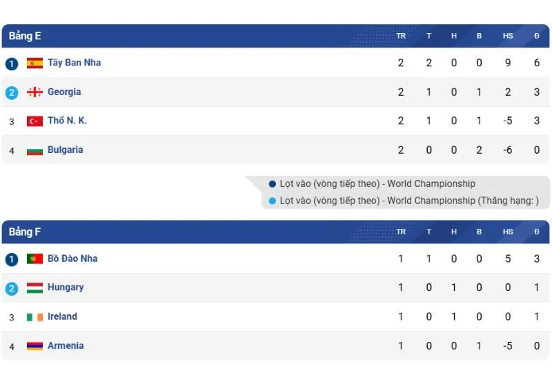 tỷ số tây ban nha vs thổ nhĩ kỳ
