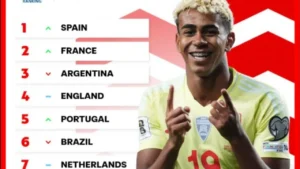 Thứ hạng của đội tuyển Tây Ban Nha